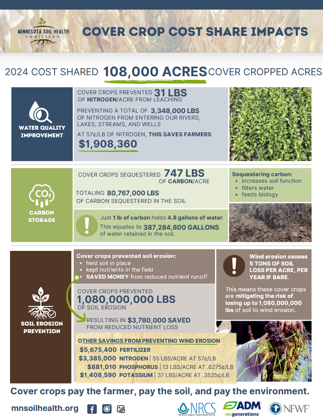 2024 Cover Crop Cost Share Impacts_image 2024 Cover Crop Cost Share Impacts_image