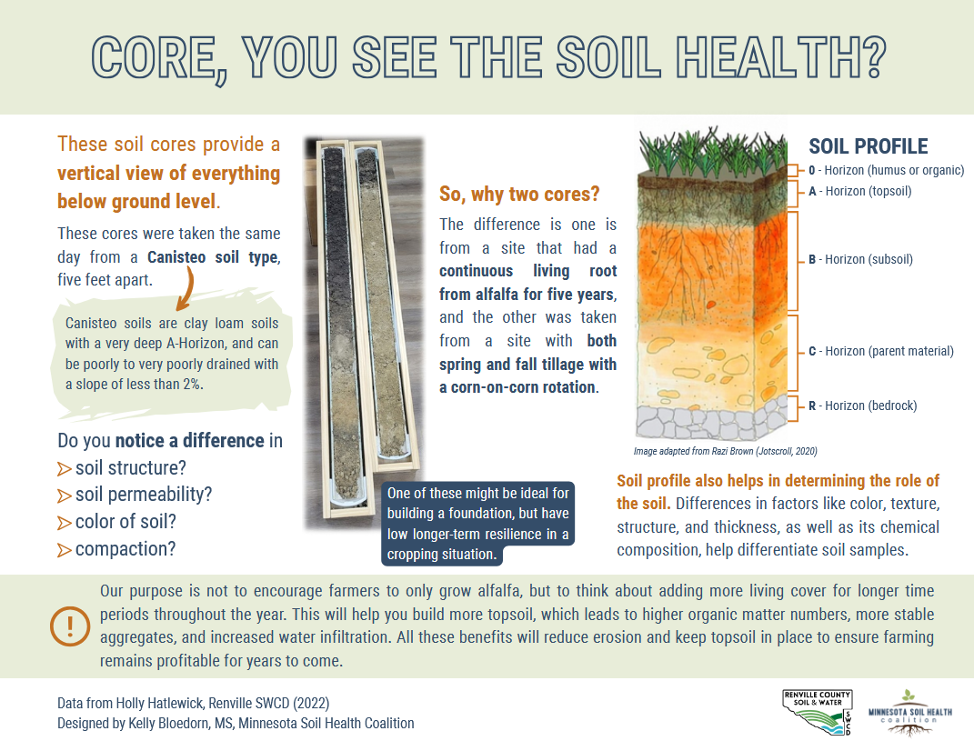Core You See the Soil Health_Smith Farm_image Core You See the Soil Health_Smith Farm_image