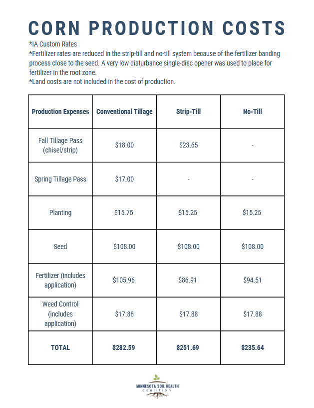 Corn Production Costs_image Corn Production Costs_image